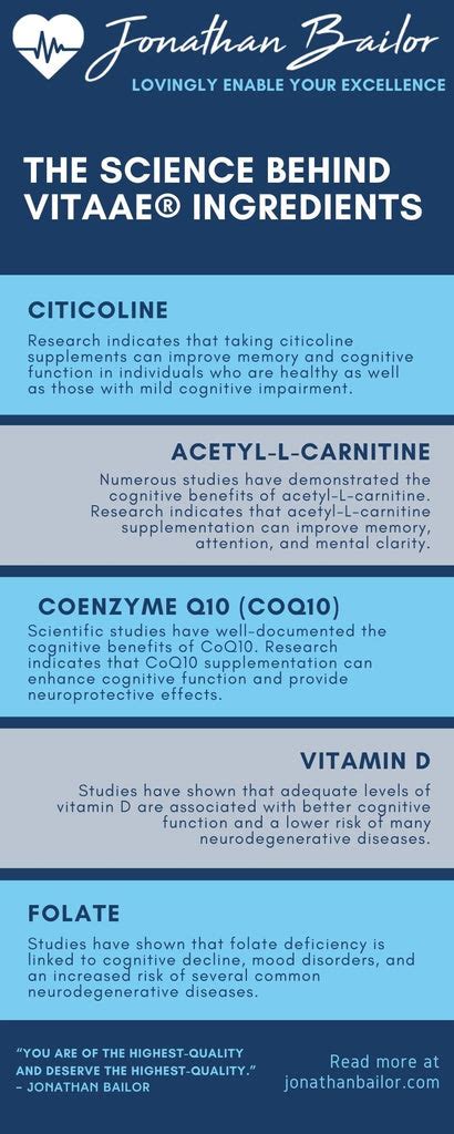 vitaae ingredients|The Science Behind Vitaae®: Key Ingredients for Brain and。